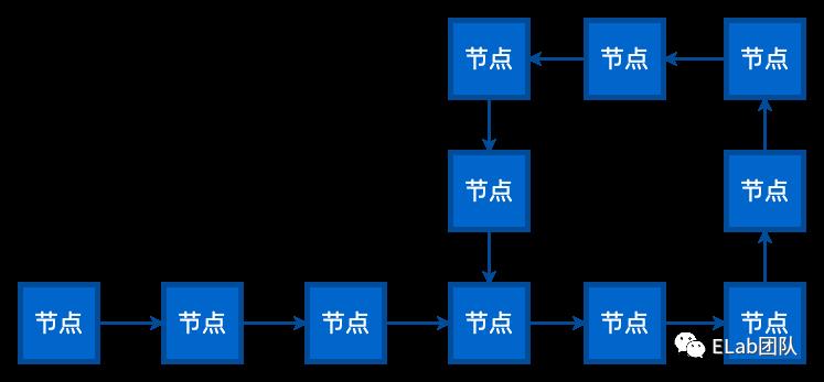 字节跳动前端团队工作中会使用到的数据结构和算法