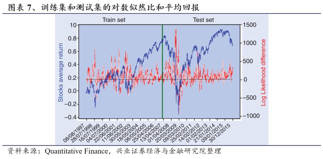 基于ICC聚类算法的市场状态预测模型