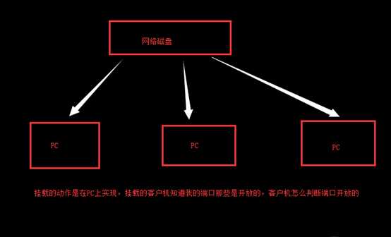 技术分享图片