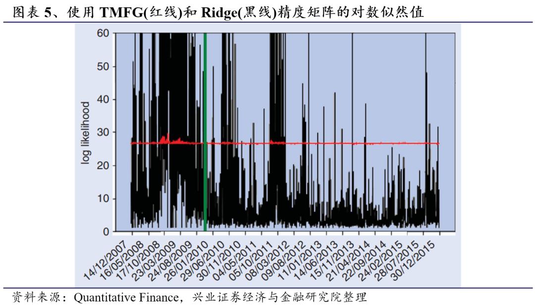 基于ICC聚类算法的市场状态预测模型