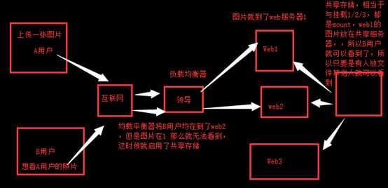 技术分享图片