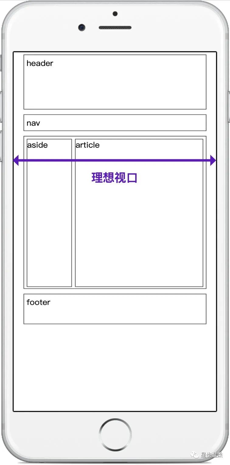 移动WEB开发分享