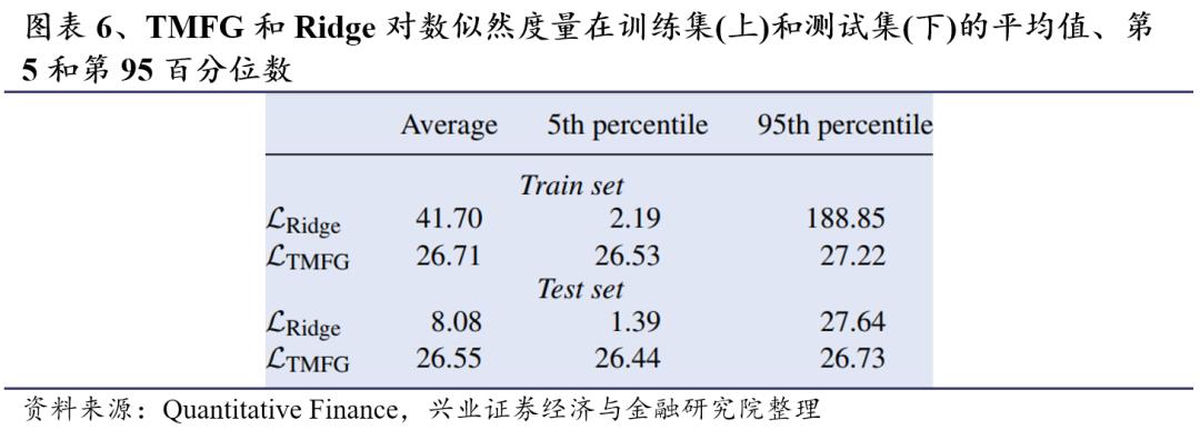 基于ICC聚类算法的市场状态预测模型