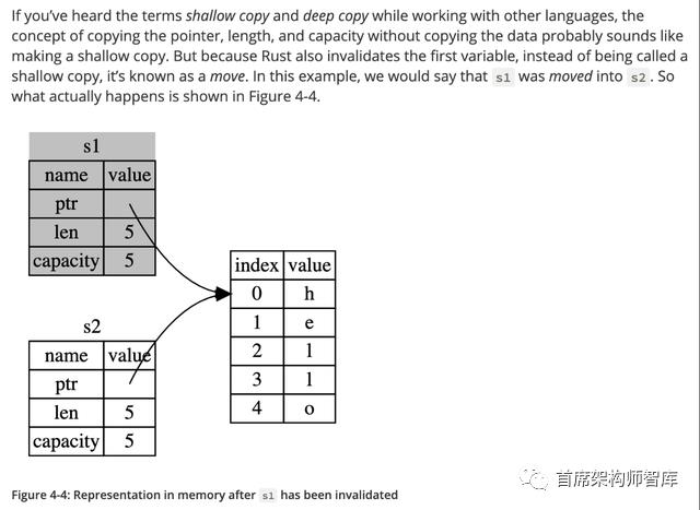 「Rust语言」最全的Rust初学者的完全免费资源