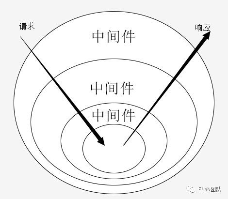 字节跳动前端团队工作中会使用到的数据结构和算法