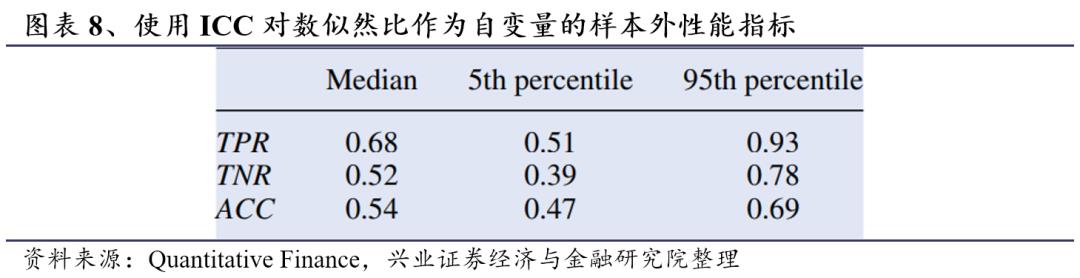 基于ICC聚类算法的市场状态预测模型