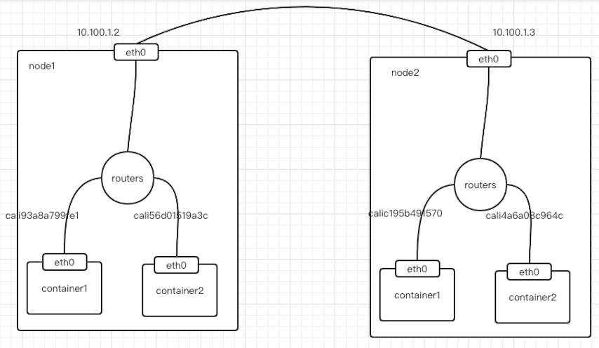 超全面的 Kubernetes 容器网络技能，运维看后都说好