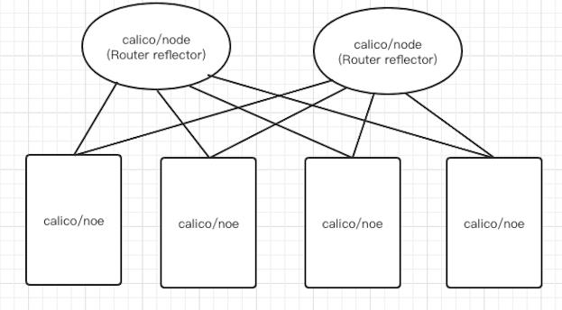 超全面的 Kubernetes 容器网络技能，运维看后都说好