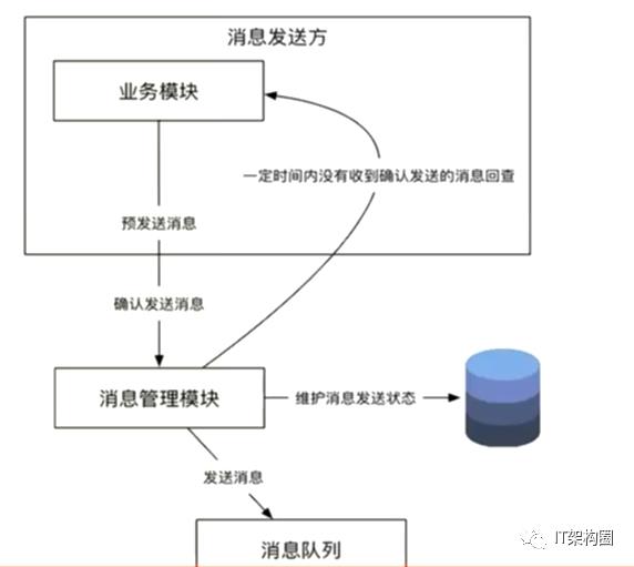 软件架构-分布式架构