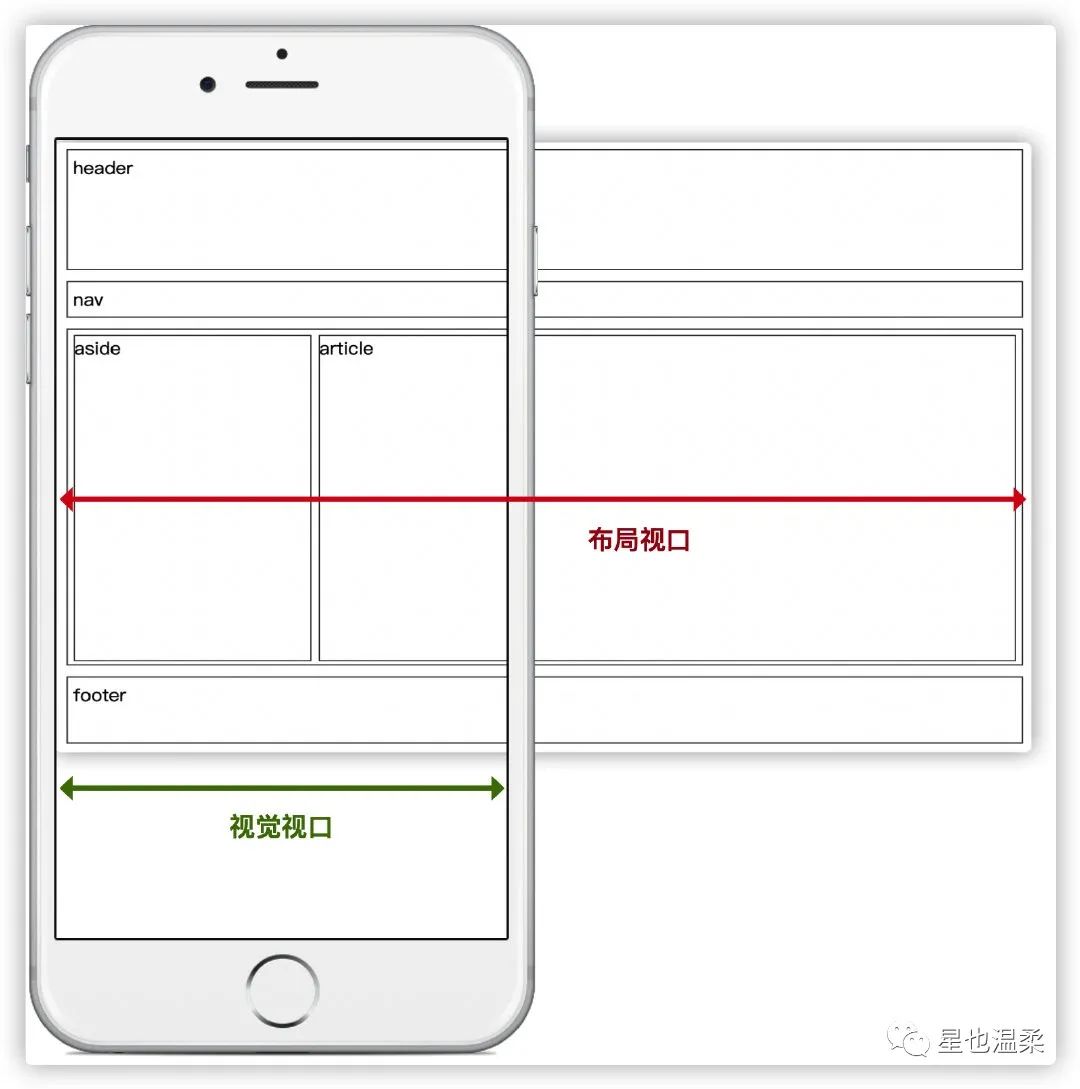 移动WEB开发分享