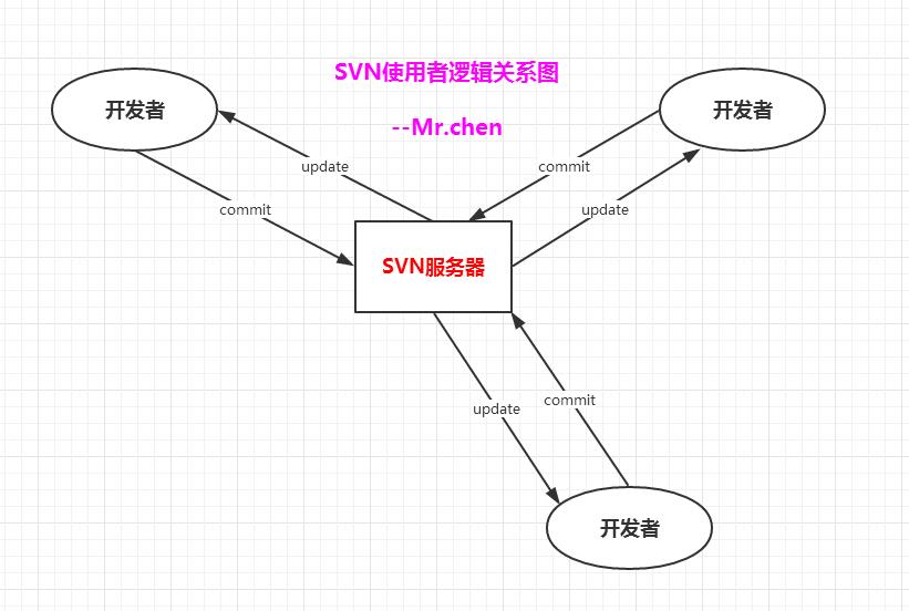 QQ截图20170912205406.png-31.5kB