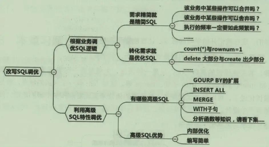 [外链图片转存失败,源站可能有防盗链机制,建议将图片保存下来直接上传(img-HPGxCGBk-1625211150133)(https://upload-images.jianshu.io/upload_images/22570485-f0b78bfb292de313.png?imageMogr2/auto-orient/strip%7CimageView2/2/w/1240)]