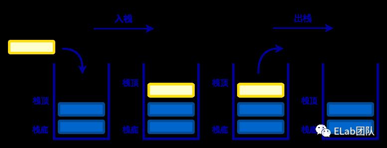 字节跳动前端团队工作中会使用到的数据结构和算法