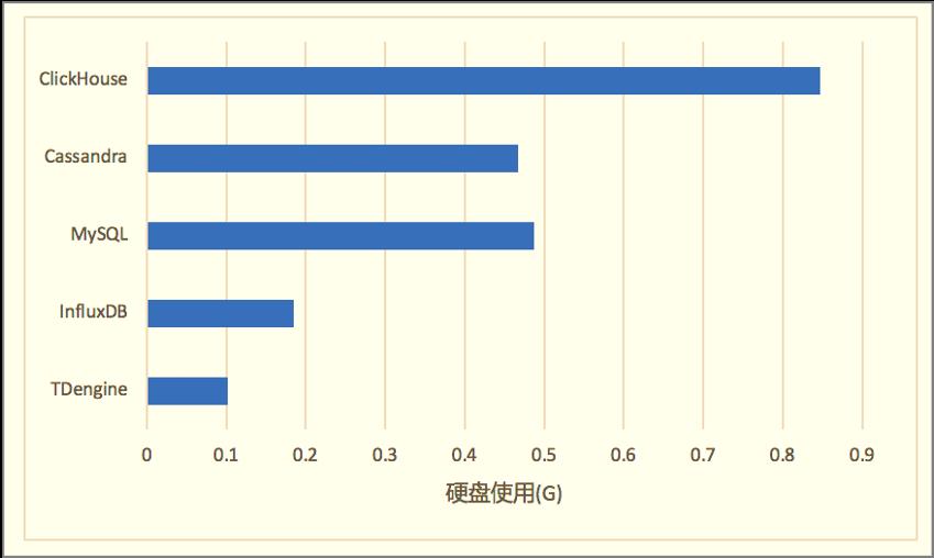 程洪泽：TDengine架构设计及在云服务中的应用