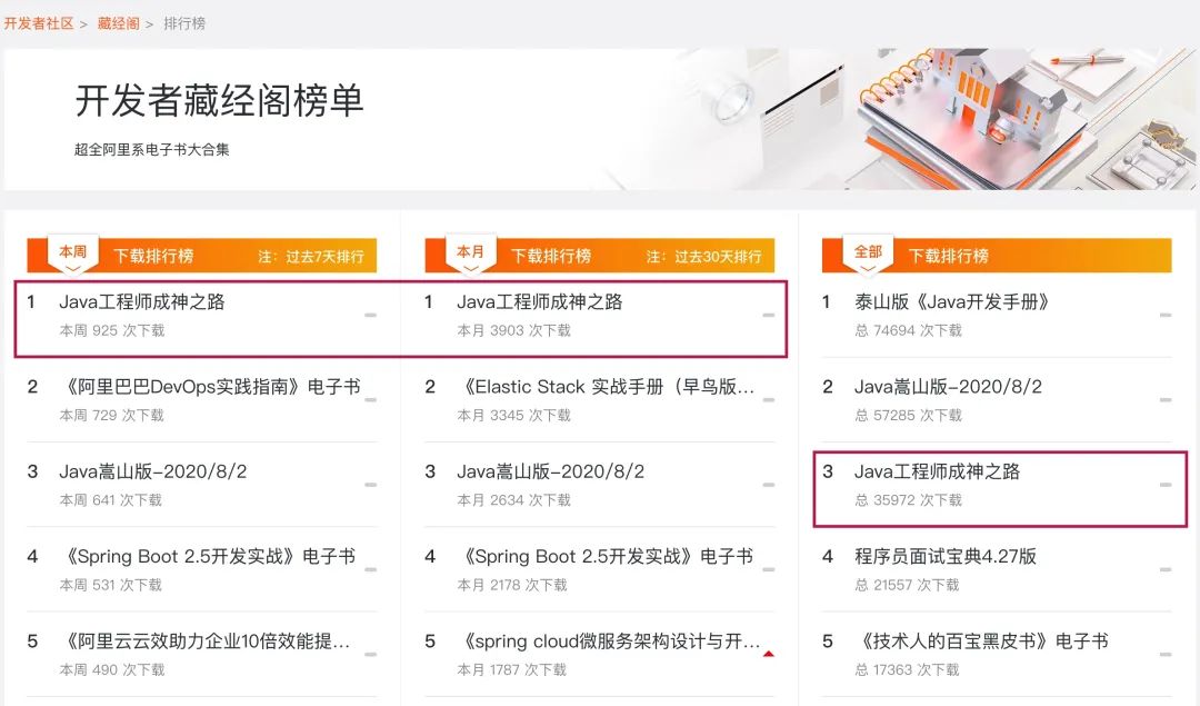 4万次下载，阿里云出了一本Java工程师必备宝典