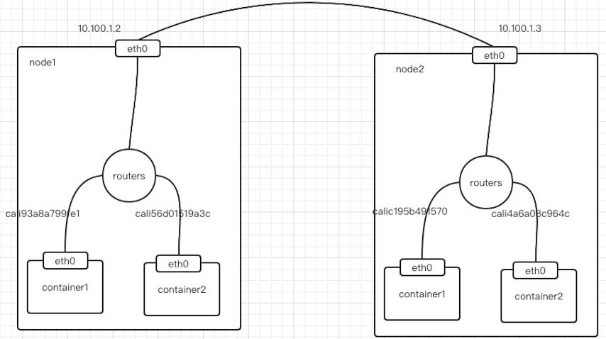 一文读懂 Kubernetes 容器网络