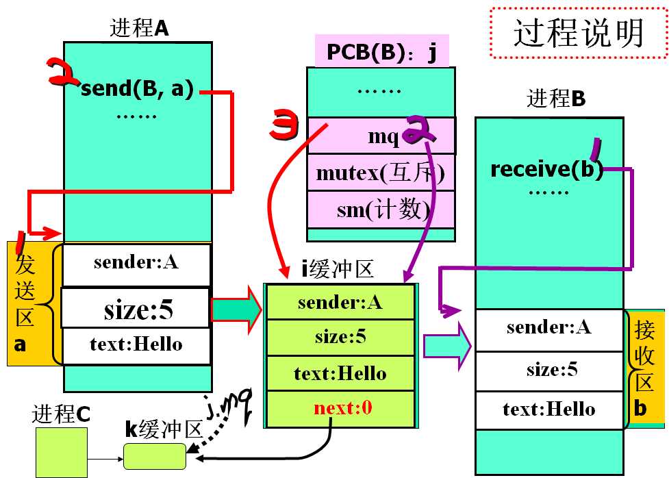 技术分享图片