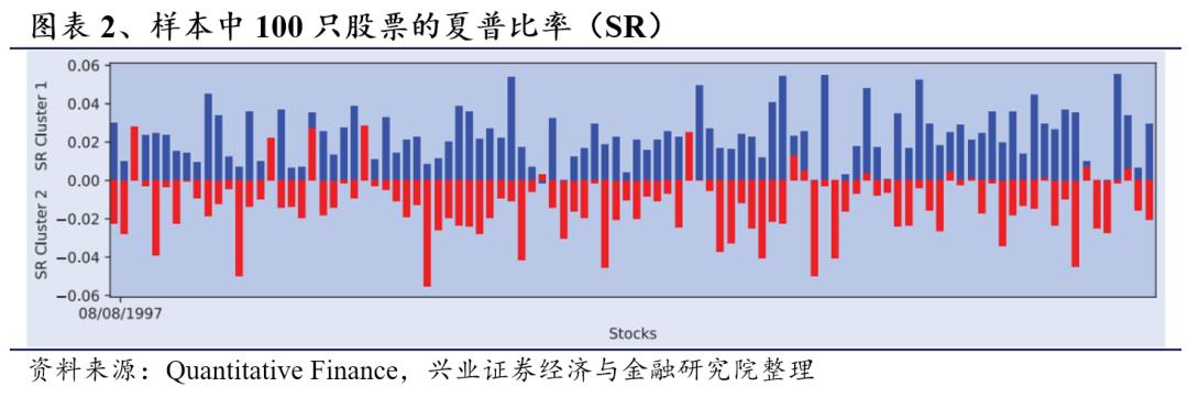 基于ICC聚类算法的市场状态预测模型