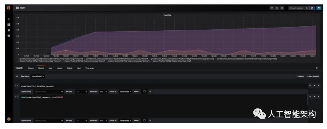 利用Kafka和Cassandra构建实时异常检测实验