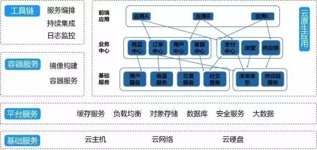 技术分享图片