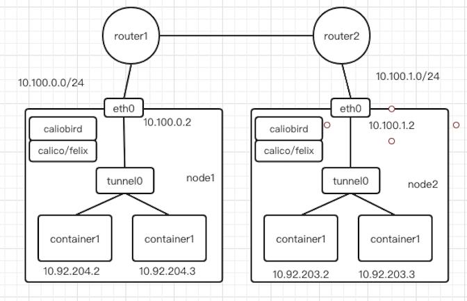 超全面的 Kubernetes 容器网络技能，运维看后都说好