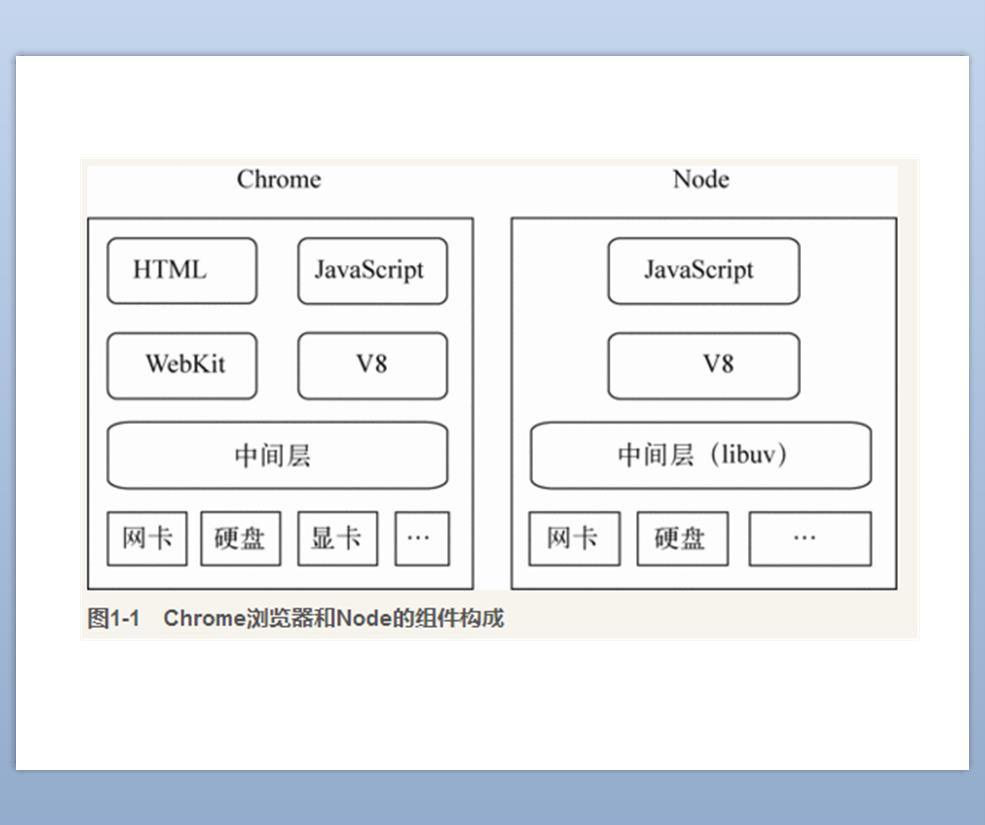 图解基于Node.js实现前后端分离| 亚里士朱德的博客