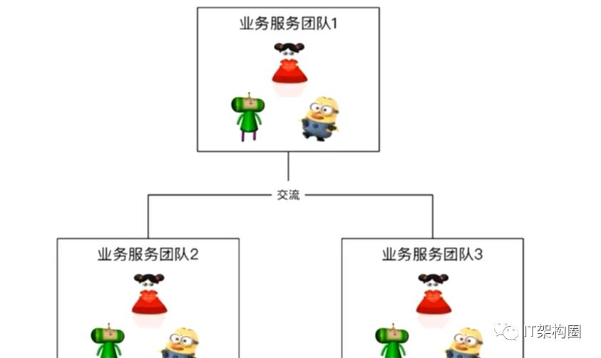 软件架构-分布式架构