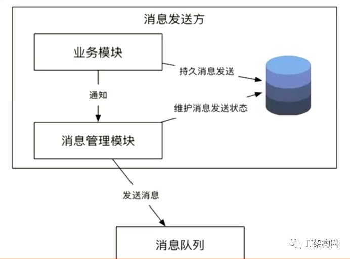 软件架构-分布式架构