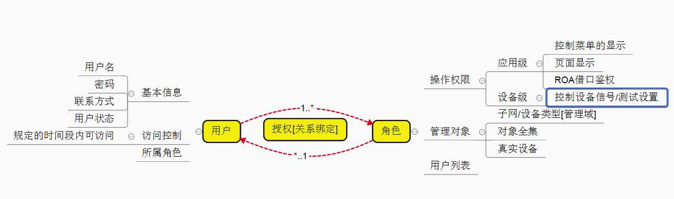 技术分享图片