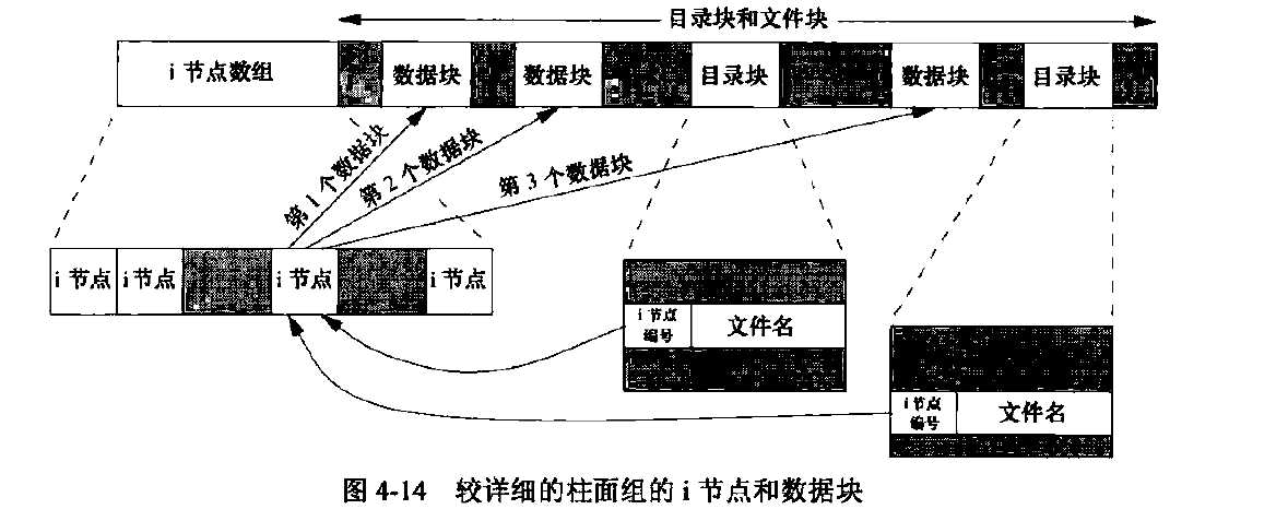 技术图片