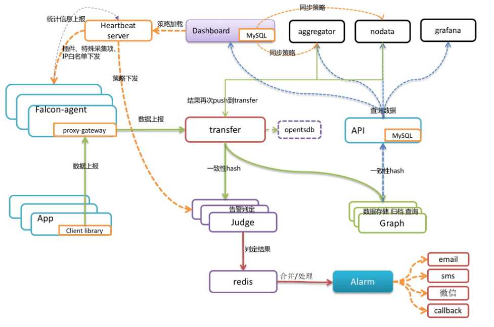 技术图片