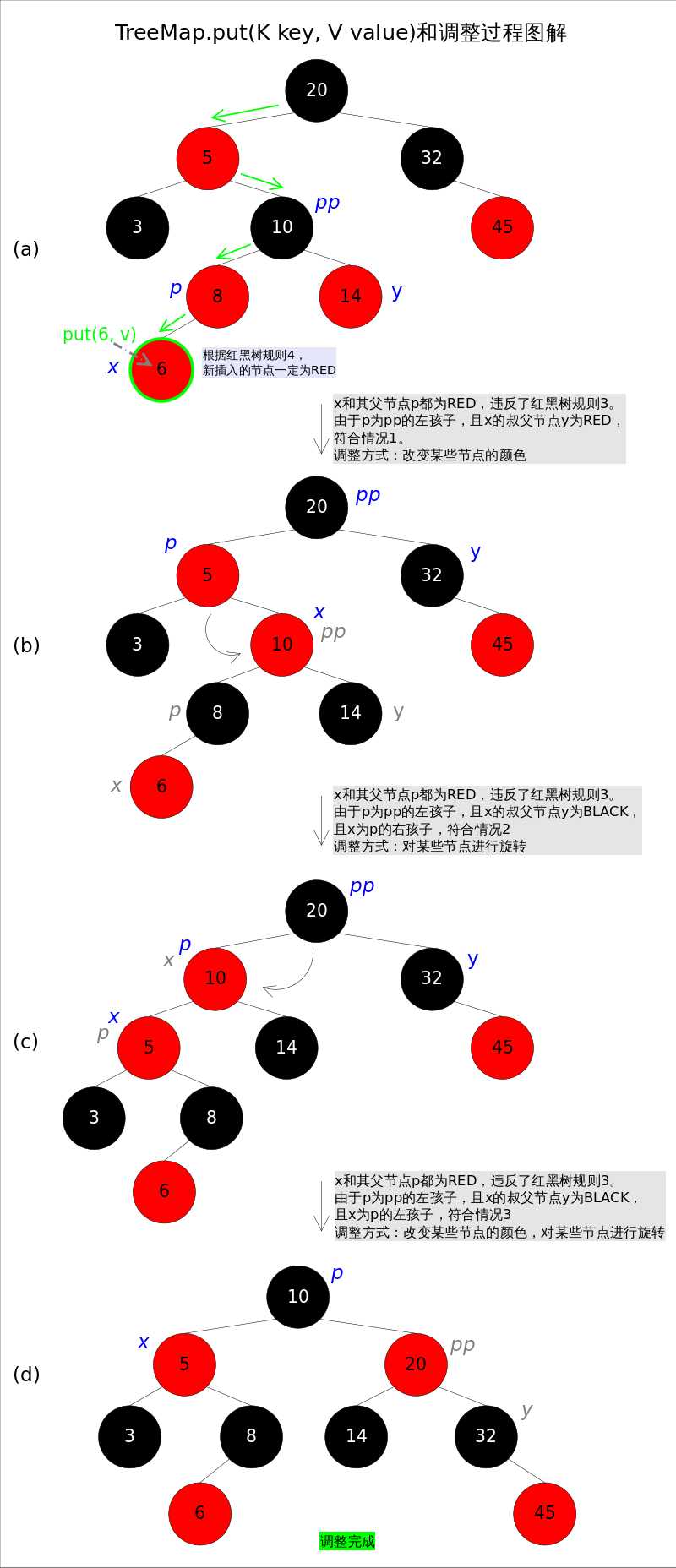 技术分享图片