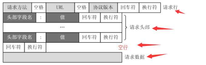 技术图片