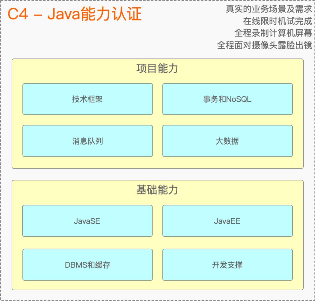 新手如何逆袭成为互联网大厂Java工程师？