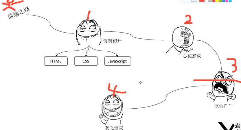 技术分享图片