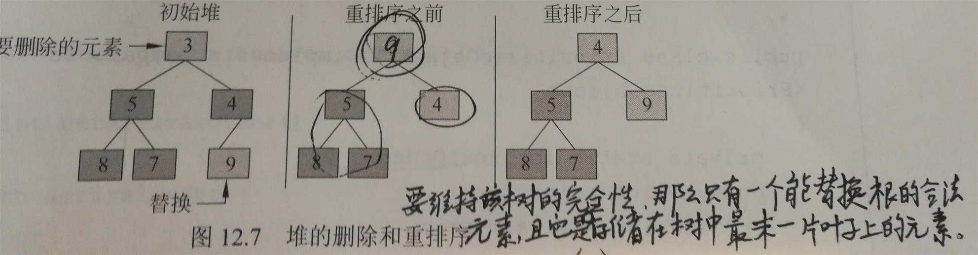 技术分享图片