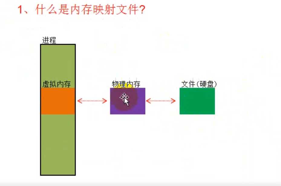 技术图片