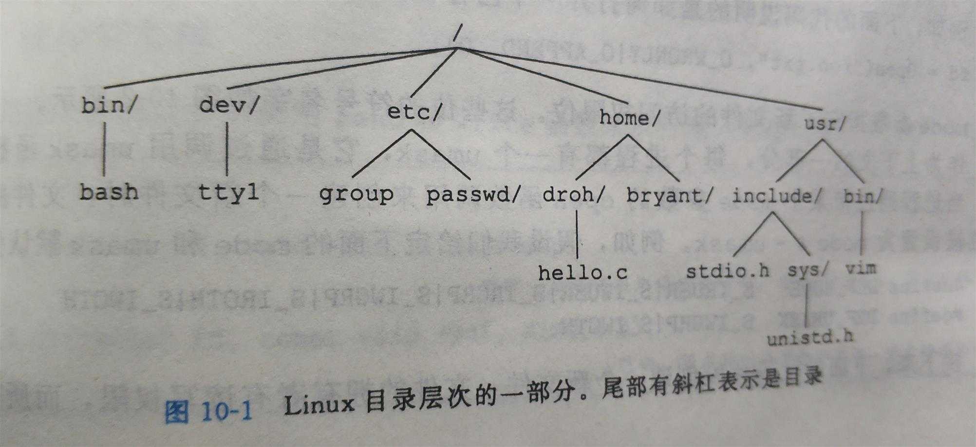 技术分享图片