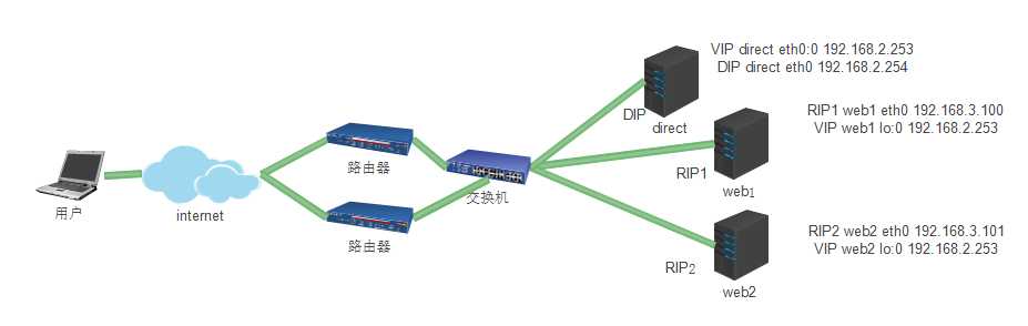 lvs-dr-2