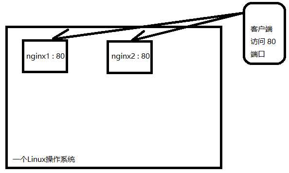 技术图片