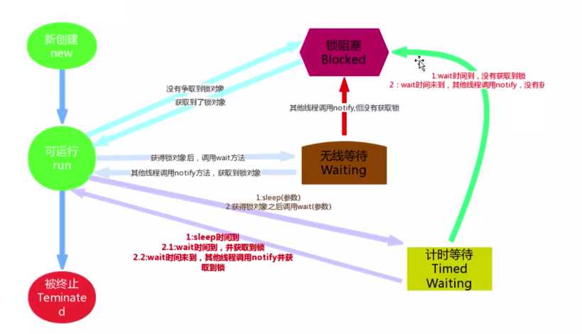 技术图片