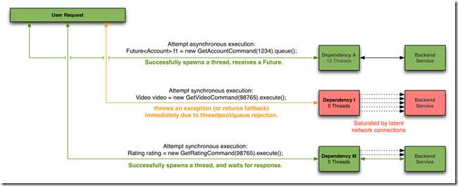 request-example-with-latency-1280