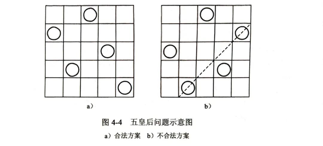 数据结构 | 回溯算法