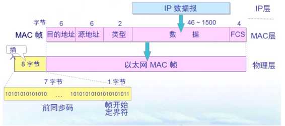 技术分享图片