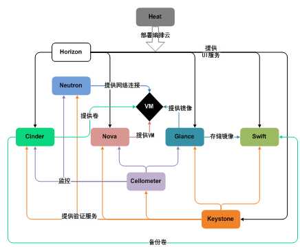 技术分享图片