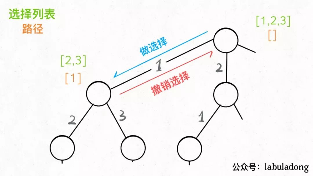 回溯算法详解（修订版）