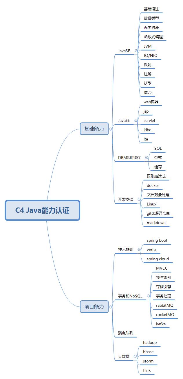 详解Java工程师偏爱的大数据工具：MongoDB篇