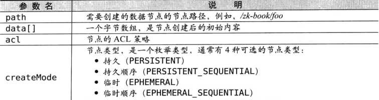 技术图片