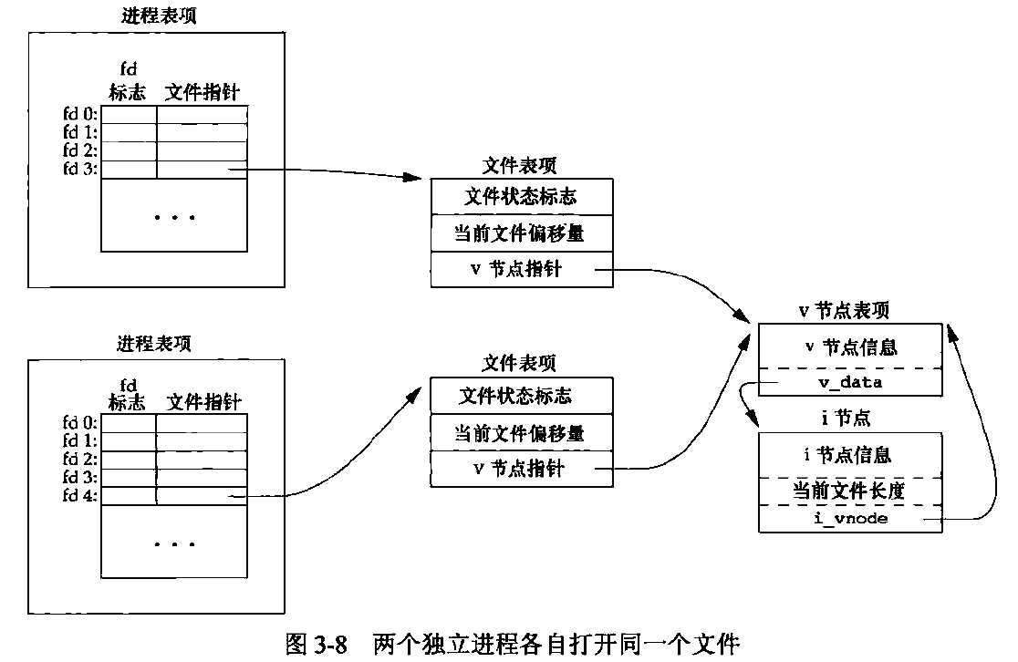 技术图片