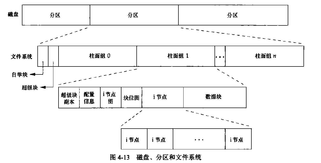 技术图片